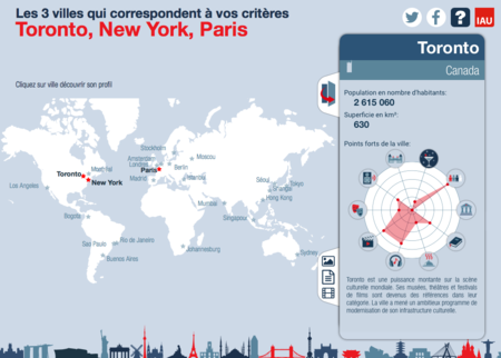 Culturama App Ciudades