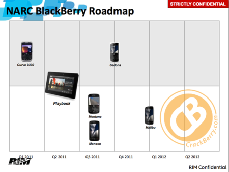 Conoce todas las BlackBerry que tienen que aparecer en 2011