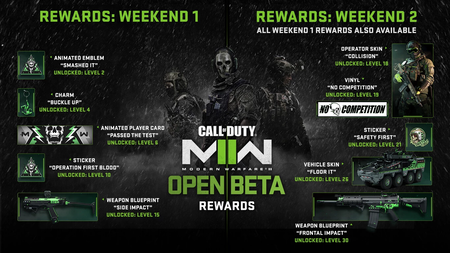 Modern Warfare 2 Beta 2