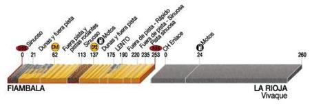 Perfil etapa 12 Dakar 2009