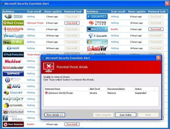 Falso Security Essentials