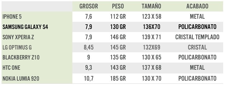 Samsung Galaxy S4 Análisis Review Con Características Precio Y