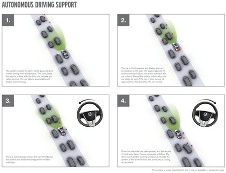 Volvo sistema de conducción autónoma en atascos de tráfico