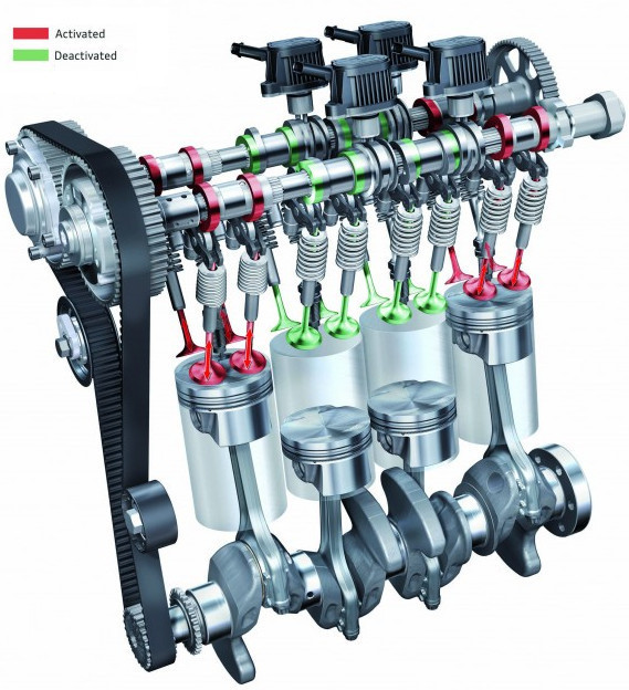 Audi Cylinder On Demand