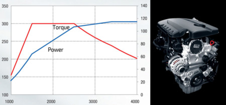 Ssangyong Tivoli Diesel Curva Par