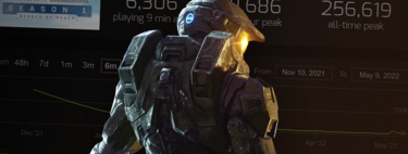 Los nuevos índices de actividad de Halo Infinite son angustiosos, y el shooter de Xbox no tendrá otra oportunidad de remontar pronto 