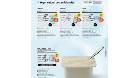Yogurt Natural Profeco