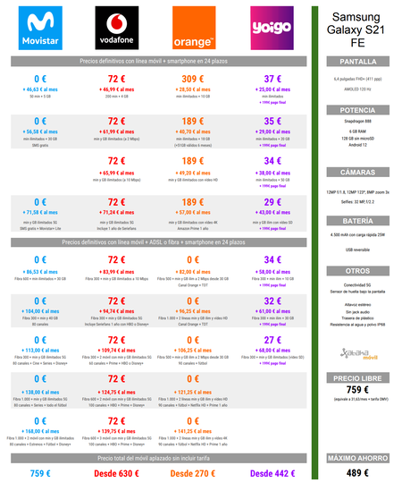 Comparativa Precios Samsung Galaxy S21 Fe A Plazos Con Tarifas Movistar Vodafone Orange Y Yoigo