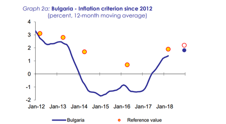 Bulgaria