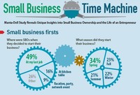 ¿Cómo se ven los fundadores de la pequeños negocios? 