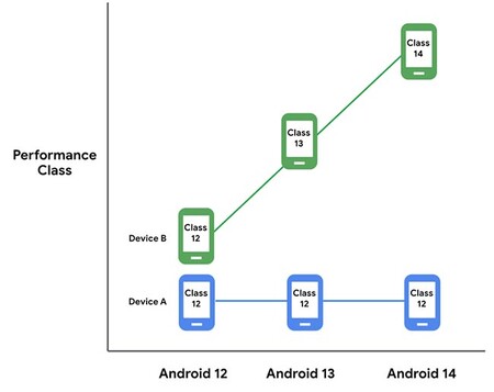 Androides