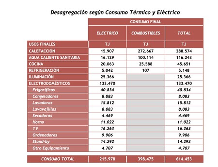 Consumo