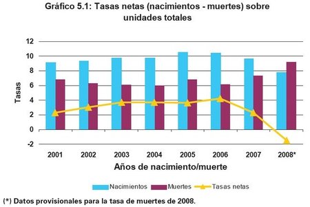 tasa-neta-empresarial.jpg