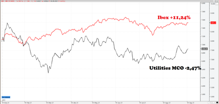 Ibex