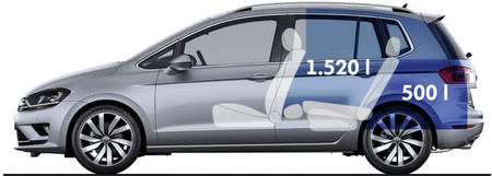 Volkswagen Golf Sportsvan