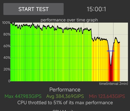 Screenshot 2025 06 22 17 35 22 502 Skynet Cputhrottlingtest Edit 1