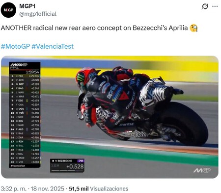 Aprilia Valencia Motogp 2025