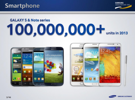 Samsung va a poner en el mercado cien millones de Galaxy S y Note durante 2013