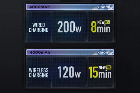 Xiaomi ハイパーチャージ