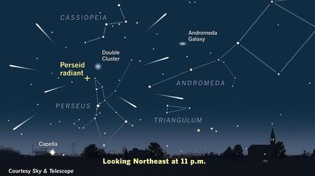 Fin de semana de mirar al cielo: Perseidas 2012