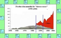 ¿Por qué Estados Unidos demanda a China por las "tierras raras"?