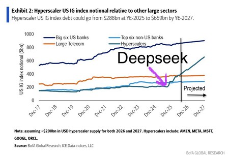 emisión de deuda hiperescaladores
