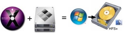 Snow Leopard tendrá drivers para que Windows pueda leer particiones HFS+