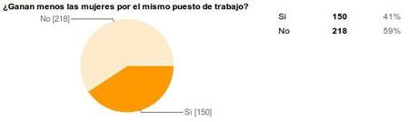 desigualdades salariales entre hombres y mujeres