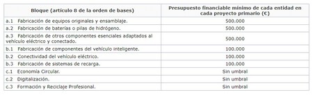 Presupuesto Financiable