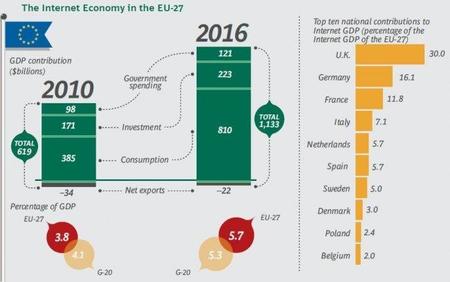 bcg-internet-impact-on-eu-economy.jpg