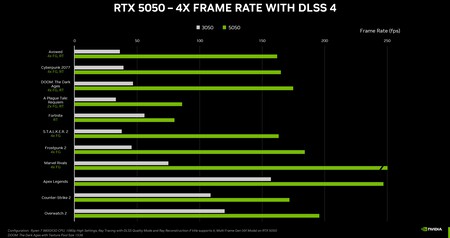 NVIDIA mira a la gama baja y anuncia la GPU más barata de su última generación. Todo sobre la RTX 5050: Precio, fecha y especificaciones