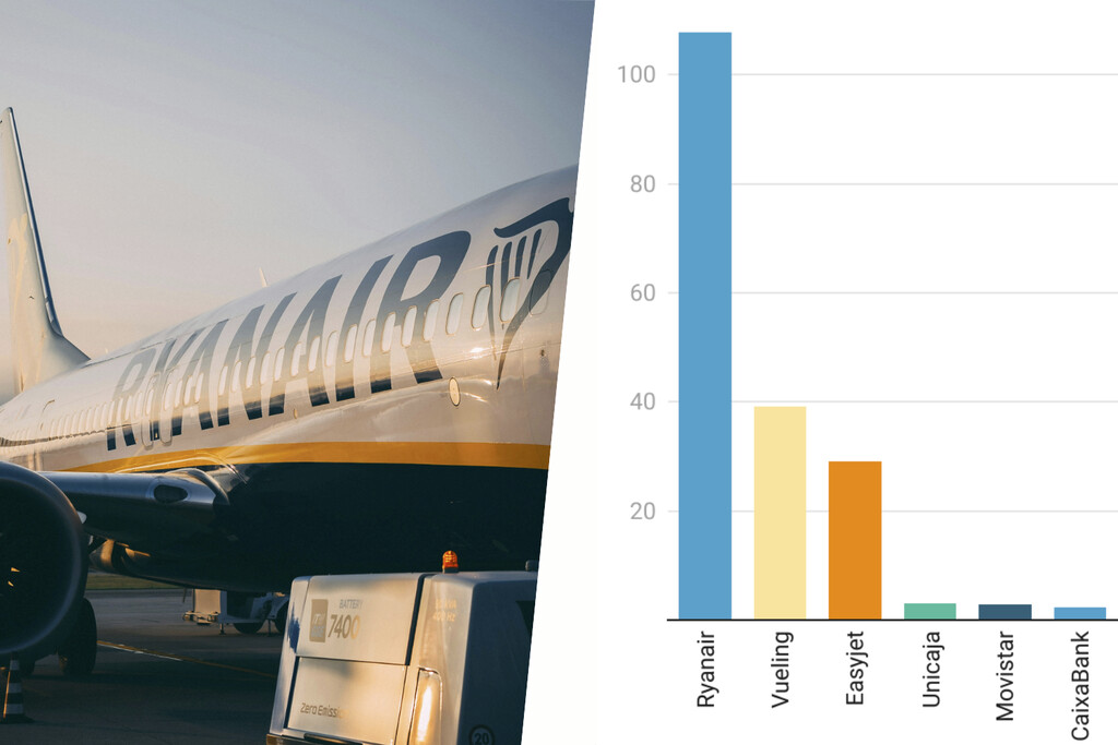 Alguien ha hecho un ránking con las mayores multas de la historia de España y un viejo sospechoso está a la cabeza: Ryanair