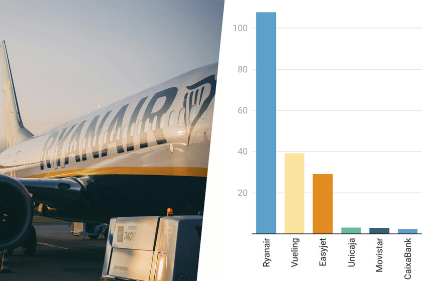 Alguien ha hecho un ránking con las mayores multas de la historia de España y un viejo sospechoso está a la cabeza: Ryanair