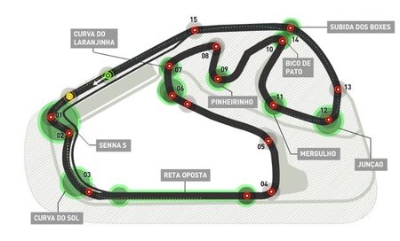 GP de Brasil F1 2011: análisis del circuito Autódromo José Carlos Pace
