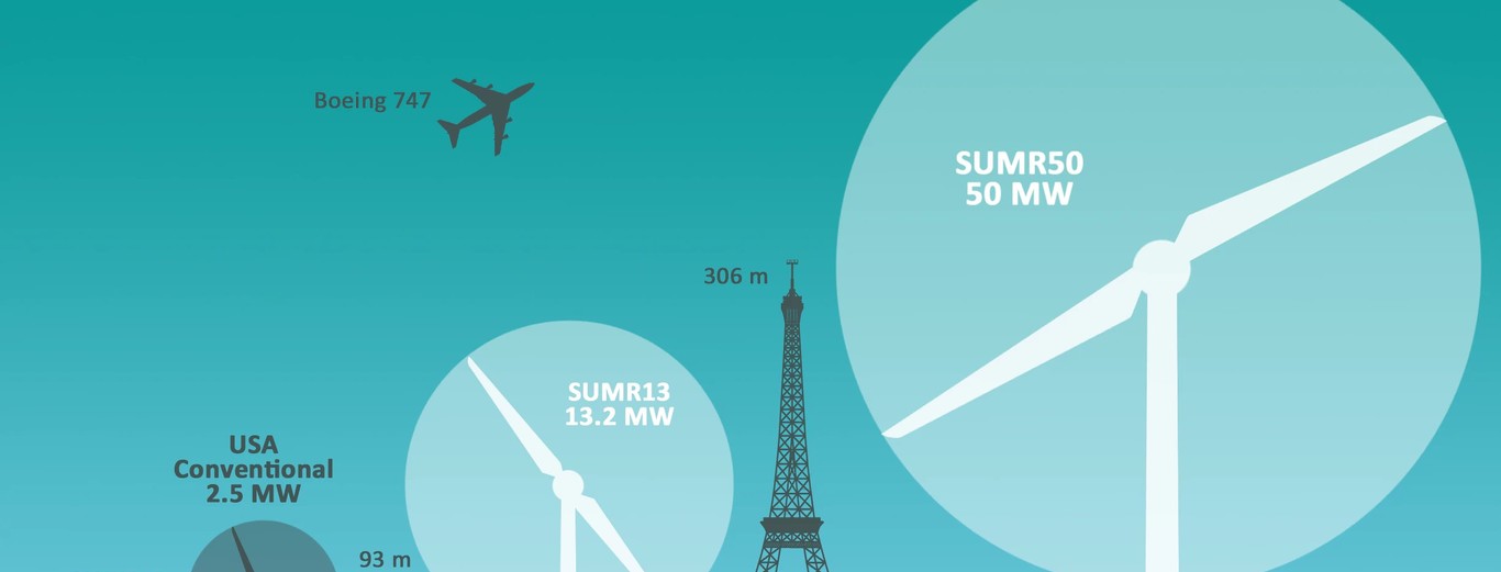 La Turbina Eolica Mas Potente Del Mundo Sera Mas Alta Que El Empire State Building Y Mas Flexible Que Una Palmera La Turbina Eolica Mas Potente Del Mundo Sera Mas Alta Que El Empire State Building Y Mas Flexible Que Una Palmera