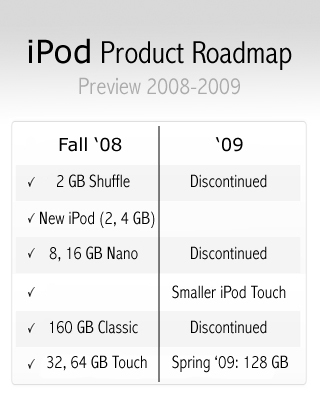 A fondo: El futuro de los iPod