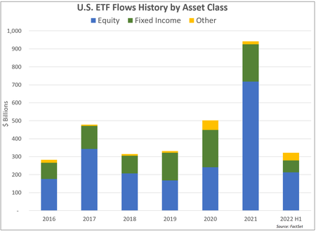 Us Etf Flows History By Asset Class