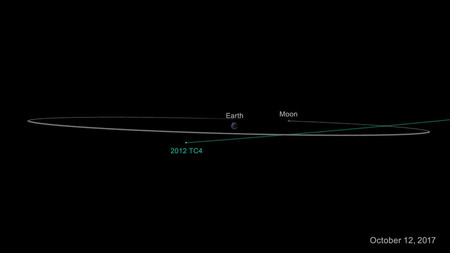 El 12 de octubre de 2017, la NASA probará su red de defensa planetaria