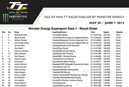 TT Supersport Race 1