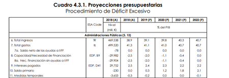 Proyecciones