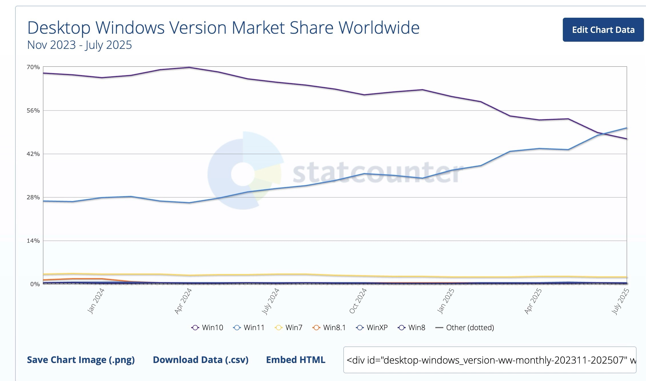 Cuota Windows 11