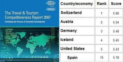 Foro Económico Mundial analiza turismo