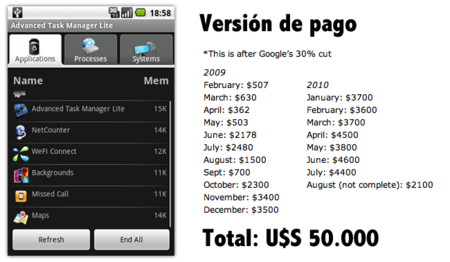 Imagen de la semana: 10 mil dólares al mes, los ingresos de una aplicación exitosa en Android