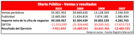 publico-ventas-y-resultados.png