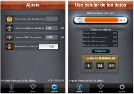 Controla el consumo de datos de tu iPhone de forma más precisa