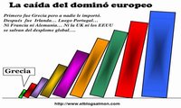 ¿Cuánto dinero necesita España y Europa para la supervivencia del euro?