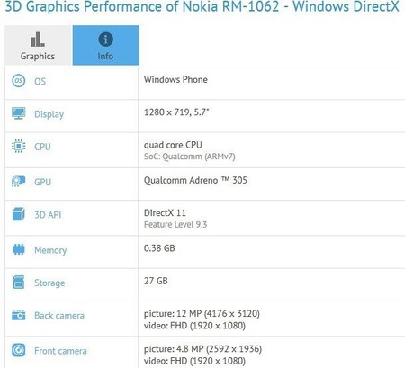 Lumia 1330 Gfxbench Thumb