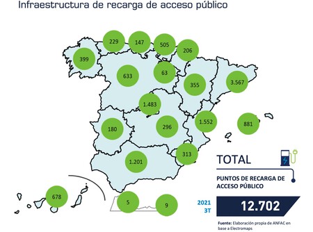 Infraestructura de carga en España