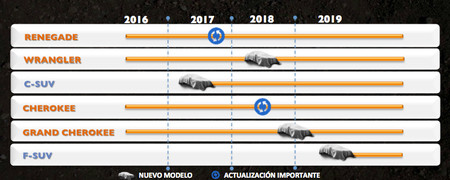 Jeep Future roadmap