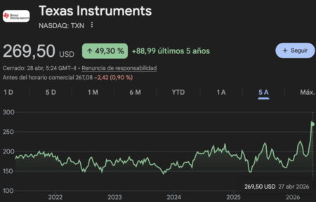 acciones texas instruments